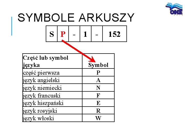 SYMBOLE ARKUSZY S P - 1 Część lub symbol języka część pierwsza język angielski