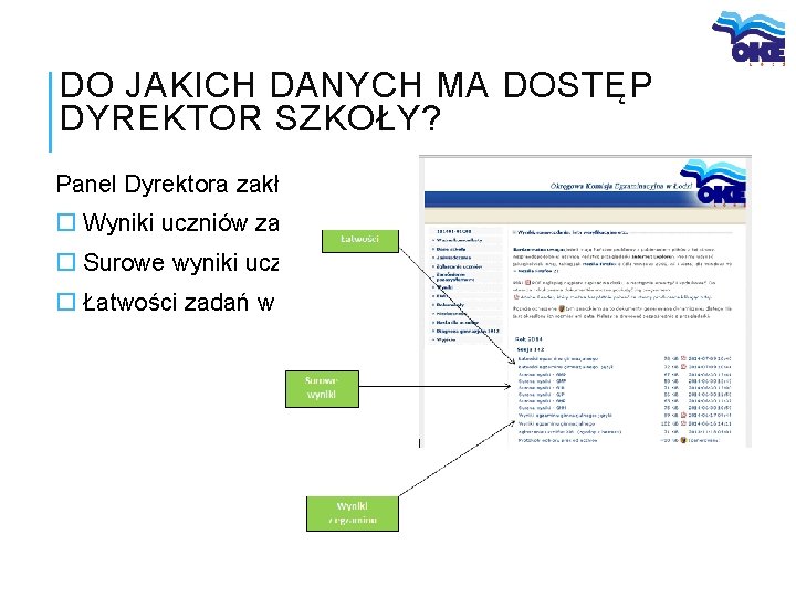 DO JAKICH DANYCH MA DOSTĘP DYREKTOR SZKOŁY? Panel Dyrektora zakładka Dokumenty Wyniki uczniów za