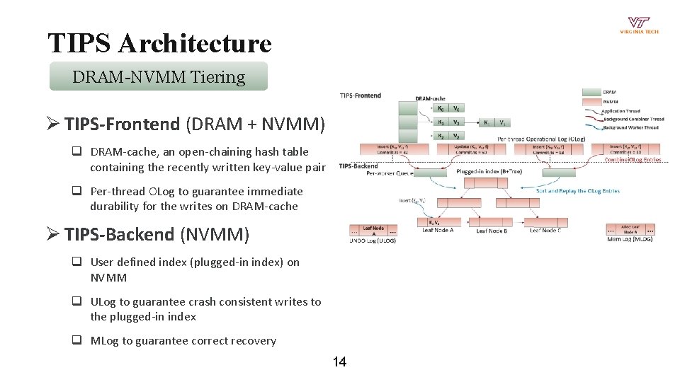 TIPS Architecture DRAM-NVMM Tiering Ø TIPS-Frontend (DRAM + NVMM) q DRAM-cache, an open-chaining hash