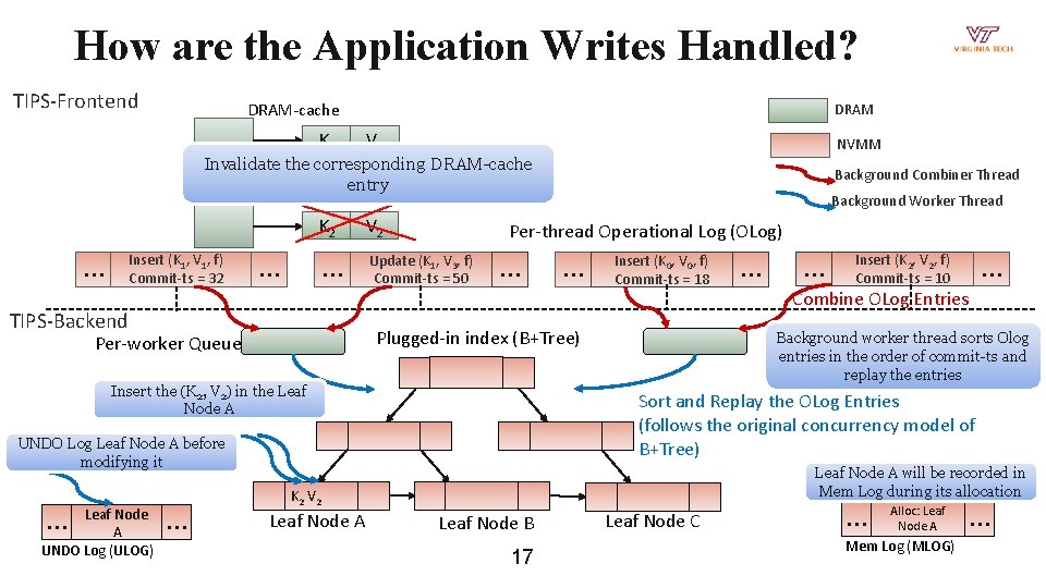 How are the Application Writes Handled? TIPS-Frontend DRAM-cache K 0 DRAM V 0 NVMM