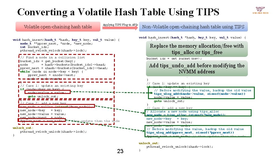 Converting a Volatile Hash Table Using TIPS Volatile open-chaining hash table Applying TIPS Plug-in