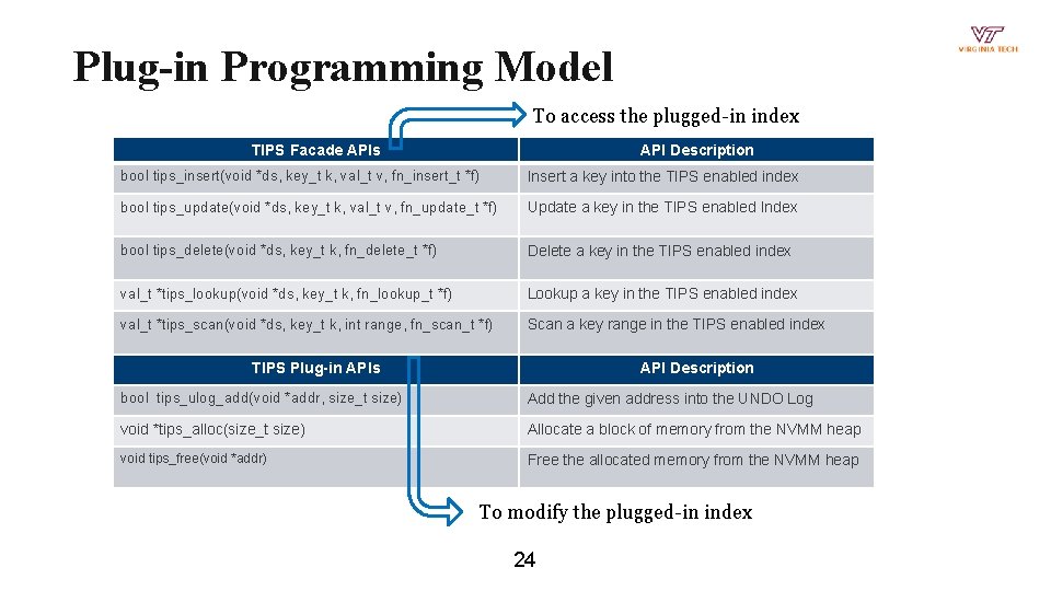 Plug-in Programming Model To access the plugged-in index TIPS Facade APIs API Description bool