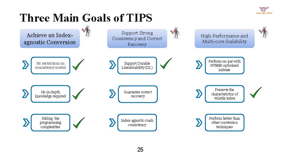 Three Main Goals of TIPS Achieve an Indexagnostic Conversion Support Strong Consistency and Correct