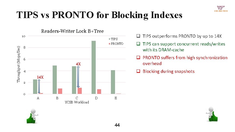 TIPS vs PRONTO for Blocking Indexes Readers-Writer Lock B+Tree 10 TIPS 8 q TIPS