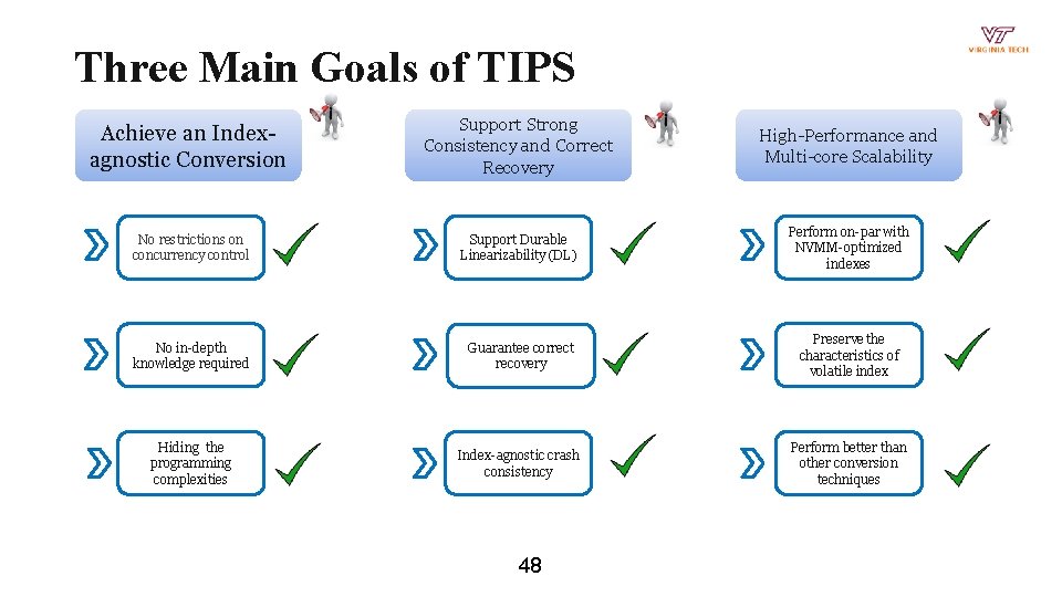 Three Main Goals of TIPS Achieve an Indexagnostic Conversion Support Strong Consistency and Correct