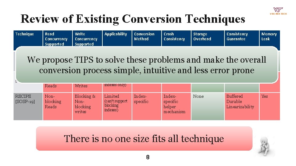 Review of Existing Conversion Techniques Technique Read Concurrency Supported Write Concurrency Supported Applicability Conversion