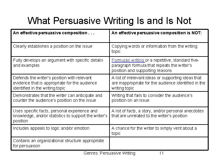 What Persuasive Writing Is and Is Not An effective persuasive composition. . . An What Persuasive Writing Is and Is Not An effective persuasive composition. . . An