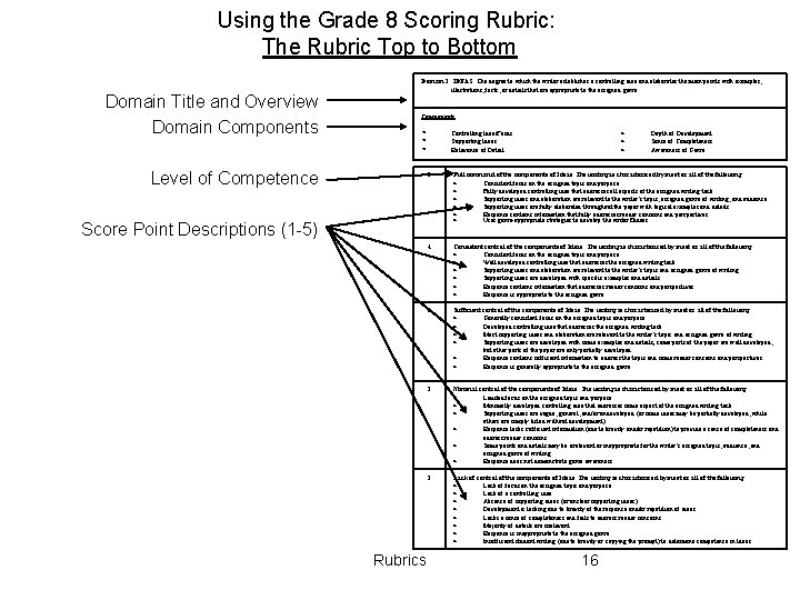 Using the Grade 8 Scoring Rubric: The Rubric Top to Bottom Domain Title and Using the Grade 8 Scoring Rubric: The Rubric Top to Bottom Domain Title and