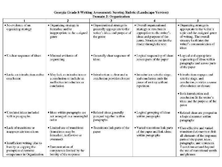 Organization Landscape Rubrics 18 Organization Landscape Rubrics 18