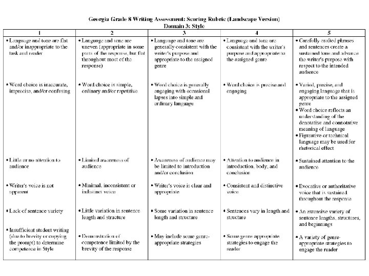 Style Landscape Rubrics 19 Style Landscape Rubrics 19