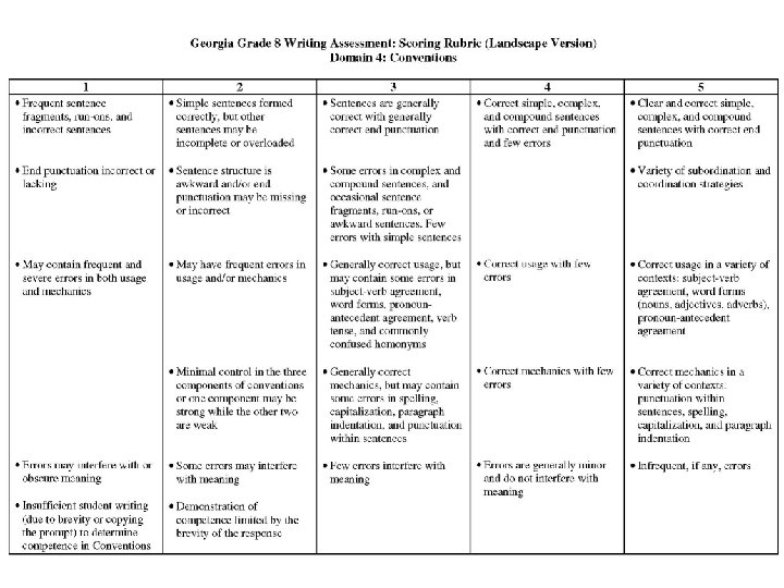 Conventions Landscape Rubrics 20 Conventions Landscape Rubrics 20