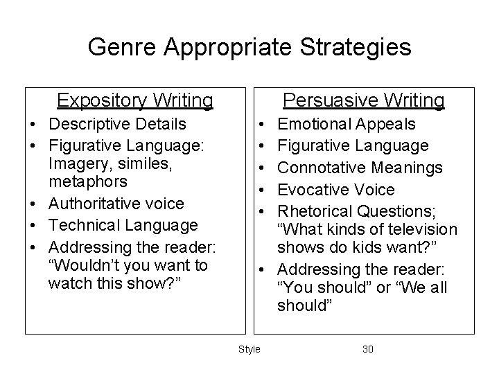 Genre Appropriate Strategies Expository Writing • Descriptive Details • Figurative Language: Imagery, similes, metaphors Genre Appropriate Strategies Expository Writing • Descriptive Details • Figurative Language: Imagery, similes, metaphors