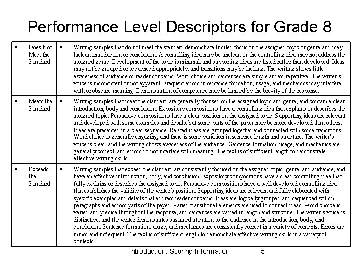 Performance Level Descriptors for Grade 8 • Does Not Meet the Standard • Writing Performance Level Descriptors for Grade 8 • Does Not Meet the Standard • Writing
