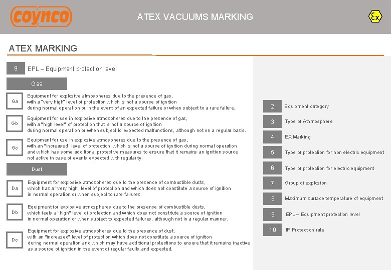 ATEX VACUUMS MARKING ATEX MARKING 9 EPL – Equipment protection level Gas Ga Equipment