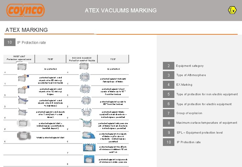 ATEX VACUUMS MARKING ATEX MARKING 10 IP Protection rate FIRST UNIT Protection against solid