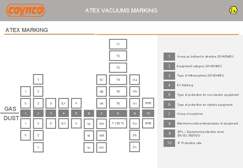 ATEX VACUUMS MARKING ATEX MARKING T 1 1 GAS DUST IIC I 2 II