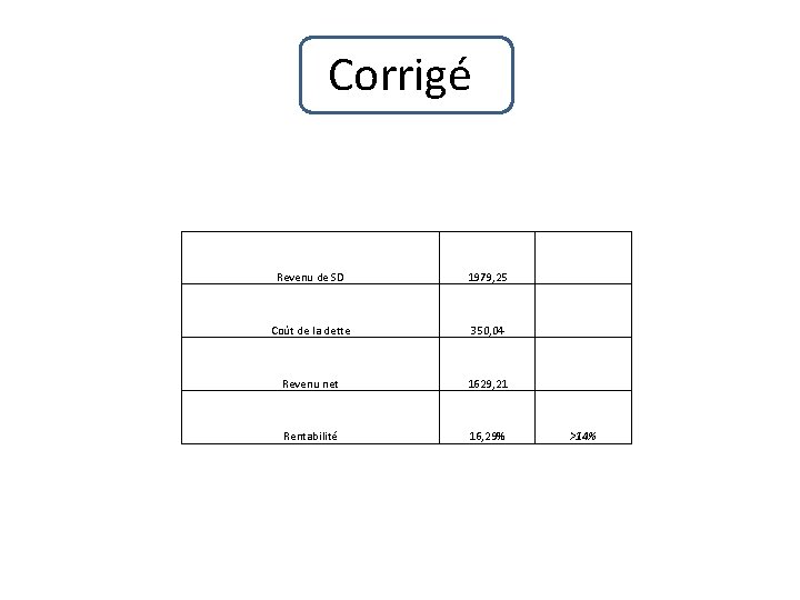 Corrigé Revenu de SD 1979, 25 Coût de la dette 350, 04 Revenu net