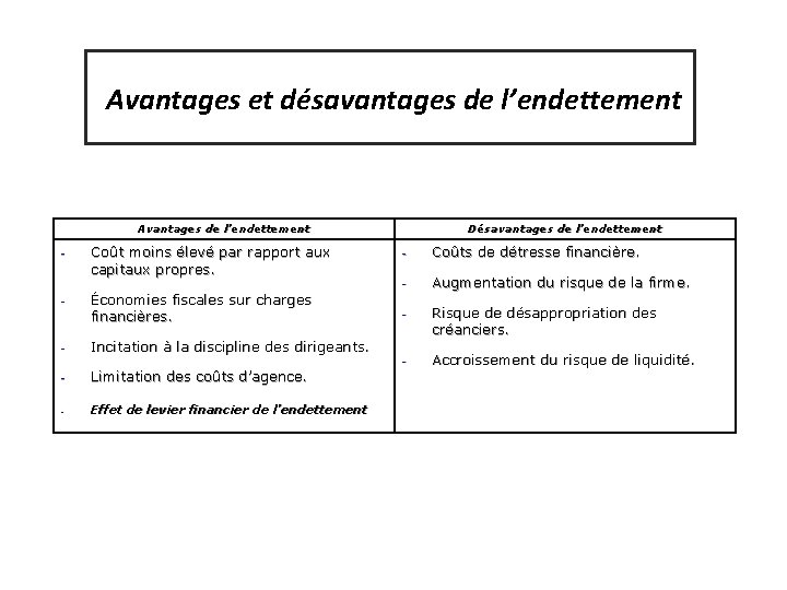 Avantages et désavantages de l’endettement Avantages de l’endettement - Coût moins élevé par rapport