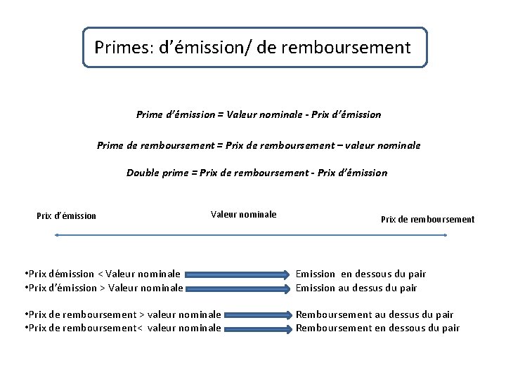 Primes: d’émission/ de remboursement Prime d’émission = Valeur nominale - Prix d’émission Prime de