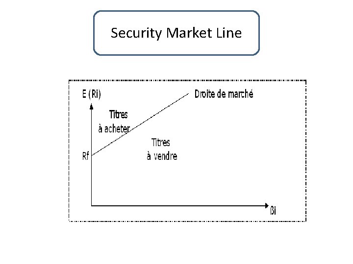 Security Market Line 