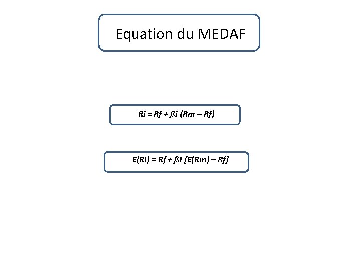 Equation du MEDAF Ri = Rf + ßi c (Rm – Rf) E(Ri) =