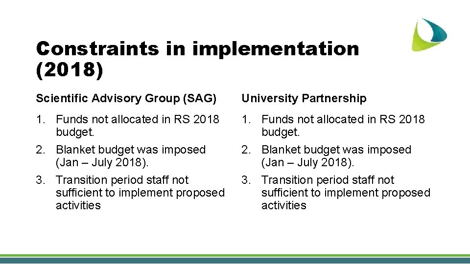 Constraints in implementation (2018) Scientific Advisory Group (SAG) University Partnership 1. Funds not allocated