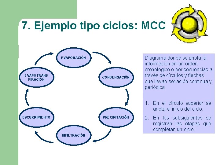 7. Ejemplo tipo ciclos: MCC EVAPORACIÓN EVAPOTRANS PIRACIÓN CONDENSACIÓN Diagrama donde se anota la