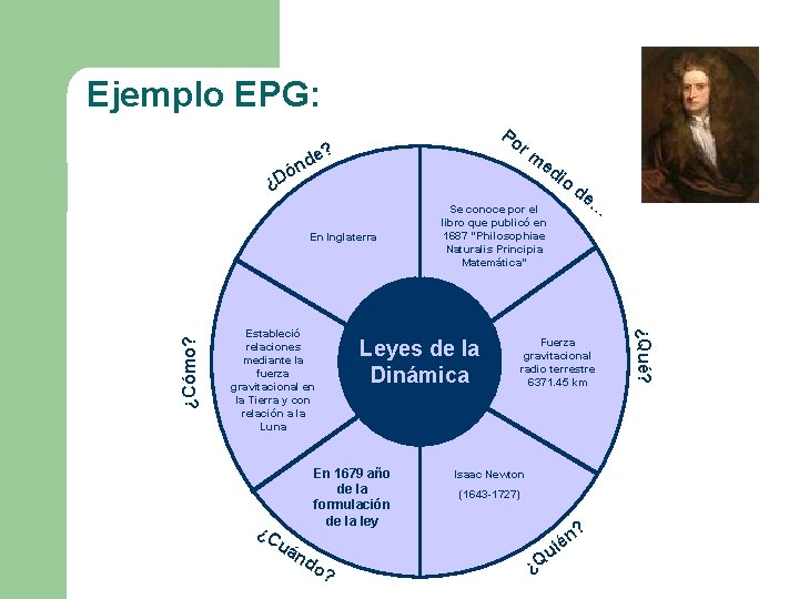 Ejemplo EPG: Po rm e? nd ed ó ¿D io Estableció relaciones mediante la