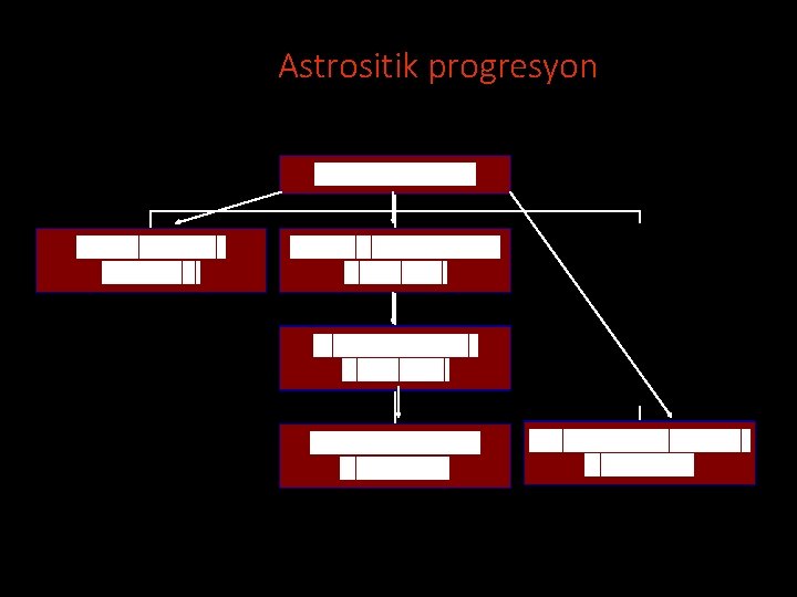 Astrositik progresyon 