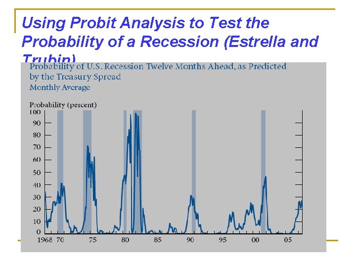 Using Probit Analysis to Test the Probability of a Recession (Estrella and Trubin) 