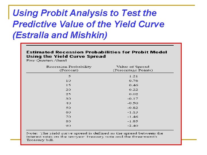 Using Probit Analysis to Test the Predictive Value of the Yield Curve (Estralla and