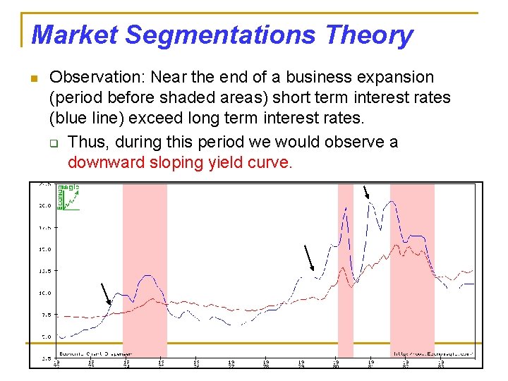 Market Segmentations Theory n Observation: Near the end of a business expansion (period before