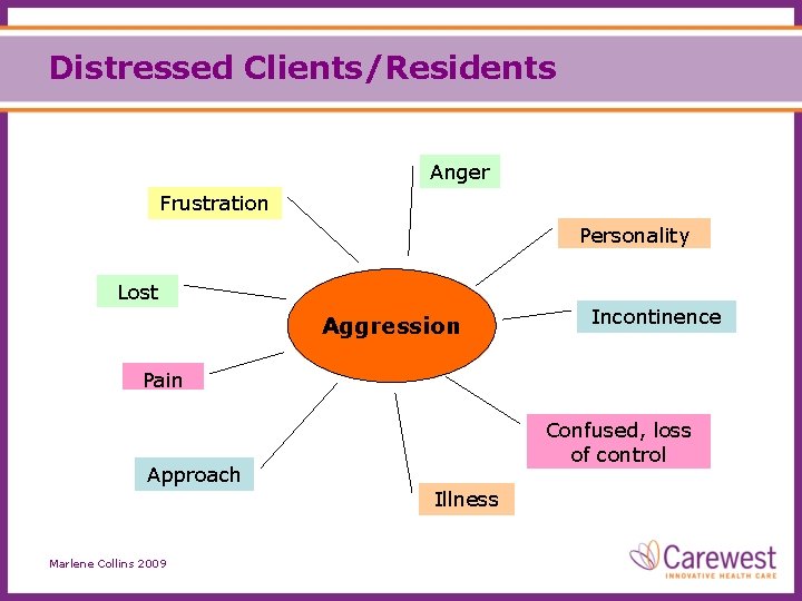 Distressed Clients/Residents Anger Frustration Personality Lost Aggression Incontinence Pain Confused, loss of control Approach