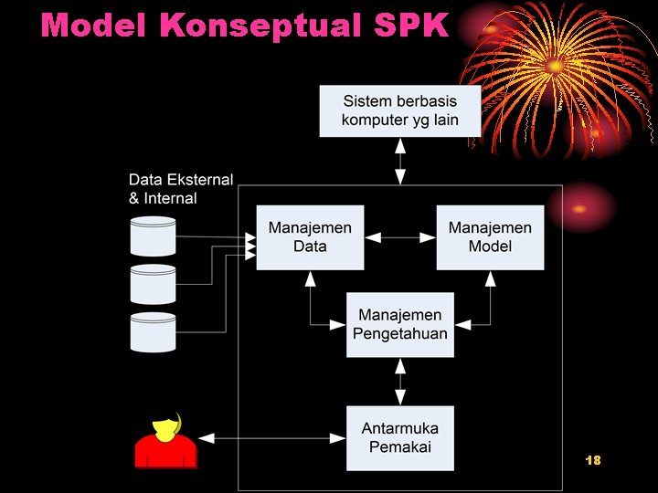 Model Konseptual SPK 18 