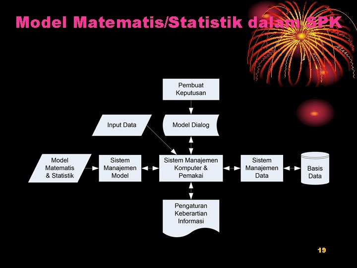 Model Matematis/Statistik dalam SPK 19 