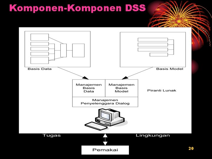 Komponen-Komponen DSS 20 