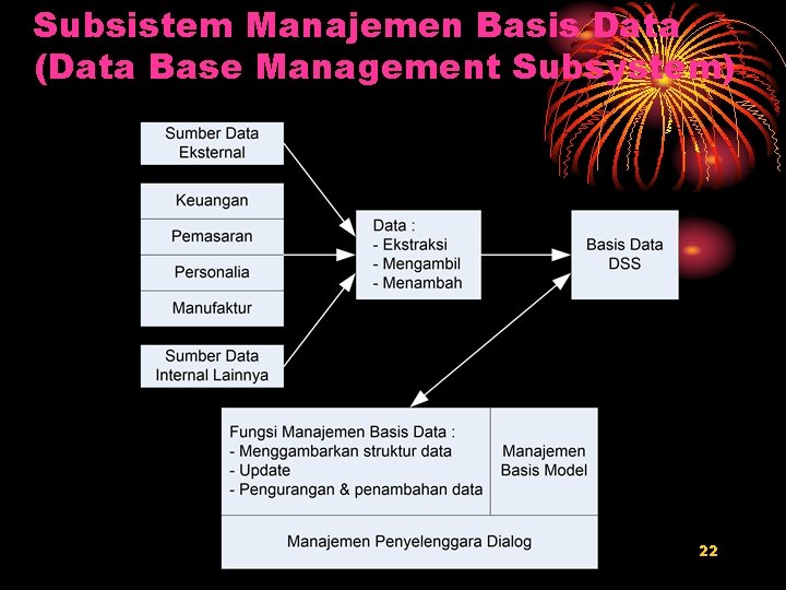 Subsistem Manajemen Basis Data (Data Base Management Subsystem) 22 