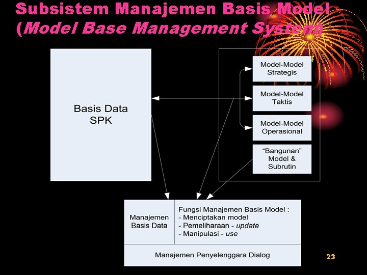 Subsistem Manajemen Basis Model (Model Base Management System) 23 