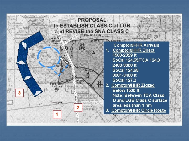 3 2 1 Compton/HHR Arrivals 1. Compton/HHR Direct 1500 -2399 ft So. Cal 124.