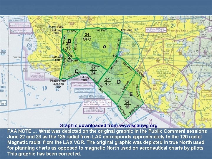 Graphic downloaded from www. scauwg. org FAA NOTE … What was depicted on the