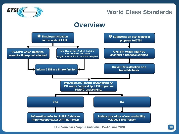 World Class Standards Overview Simple participation in the work of ETSI Own IPR which