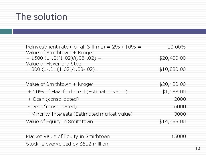 The solution Reinvestment rate (for all 3 firms) = 2% / 10% = Value