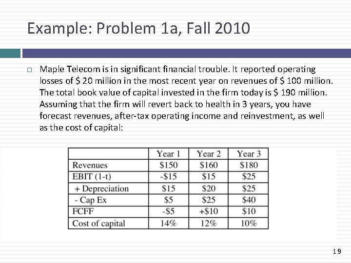 Example: Problem 1 a, Fall 2010 Maple Telecom is in significant financial trouble. It
