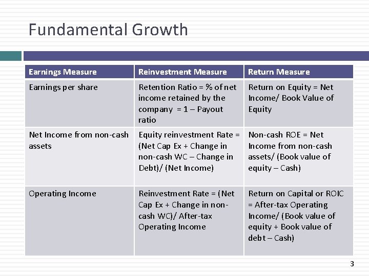 Fundamental Growth Earnings Measure Reinvestment Measure Return Measure Earnings per share Retention Ratio =