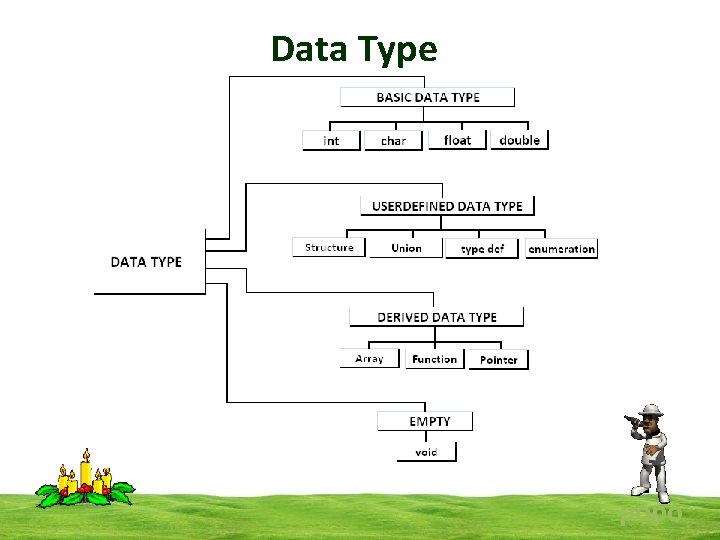 Data Type popo 