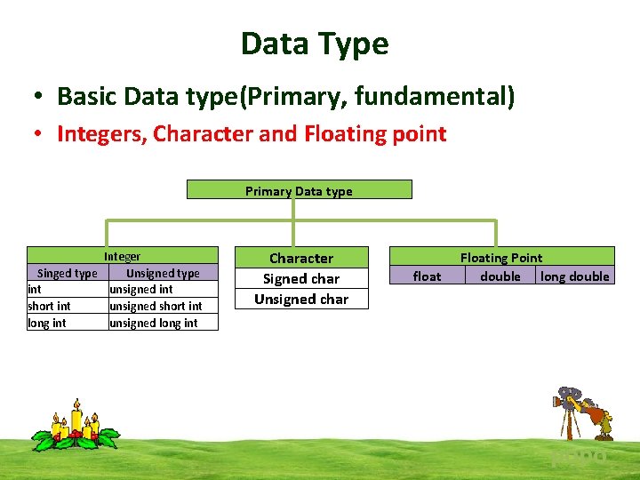 Data Type • Basic Data type(Primary, fundamental) • Integers, Character and Floating point Primary