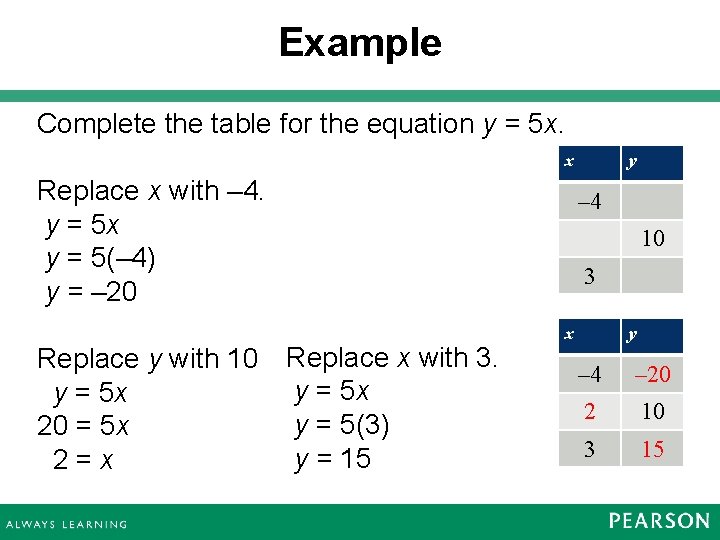 Example Complete the table for the equation y = 5 x. x Replace x Example Complete the table for the equation y = 5 x. x Replace x