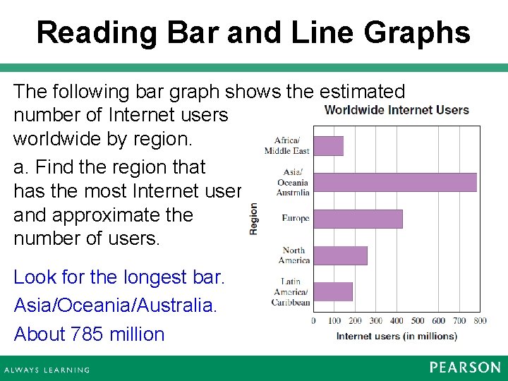 Reading Bar and Line Graphs The following bar graph shows the estimated number of Reading Bar and Line Graphs The following bar graph shows the estimated number of