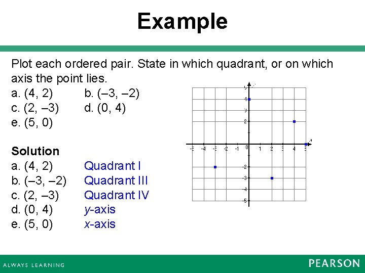 Example Plot each ordered pair. State in which quadrant, or on which axis the Example Plot each ordered pair. State in which quadrant, or on which axis the
