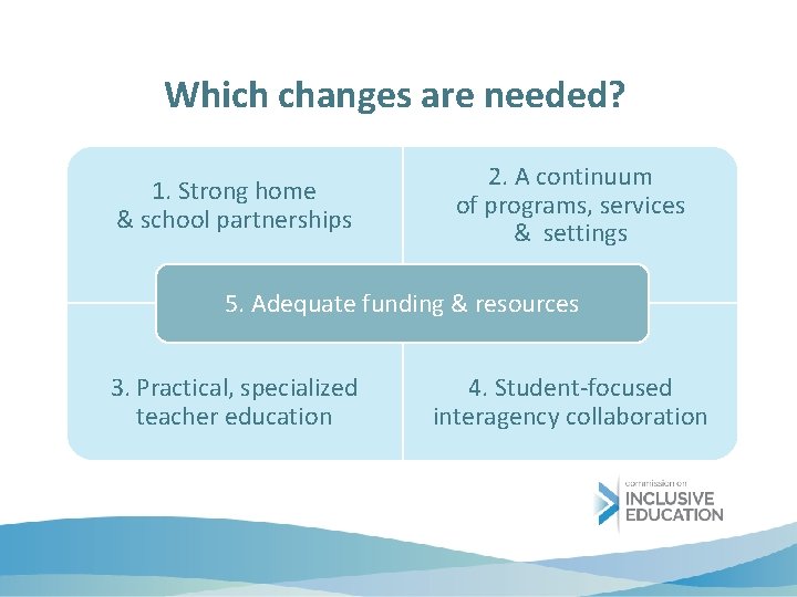 Which changes are needed? 1. Strong home & school partnerships 2. A continuum of